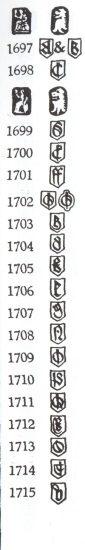 London hallmarks:1698-1715
