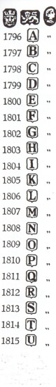 London hallmarks:1796-1815